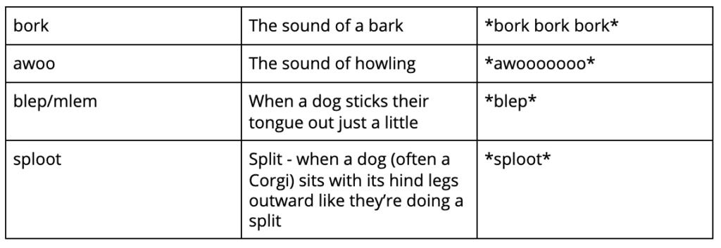 doggolingo noises and actions