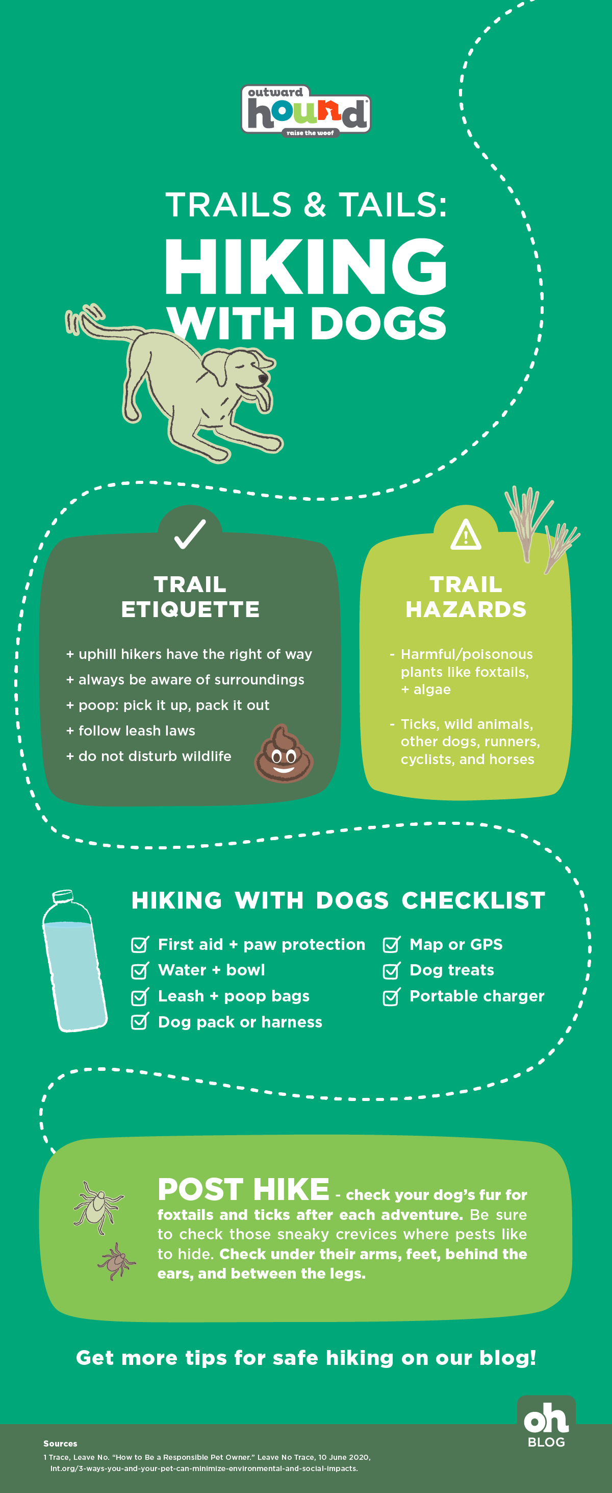 hiking with dogs checklist