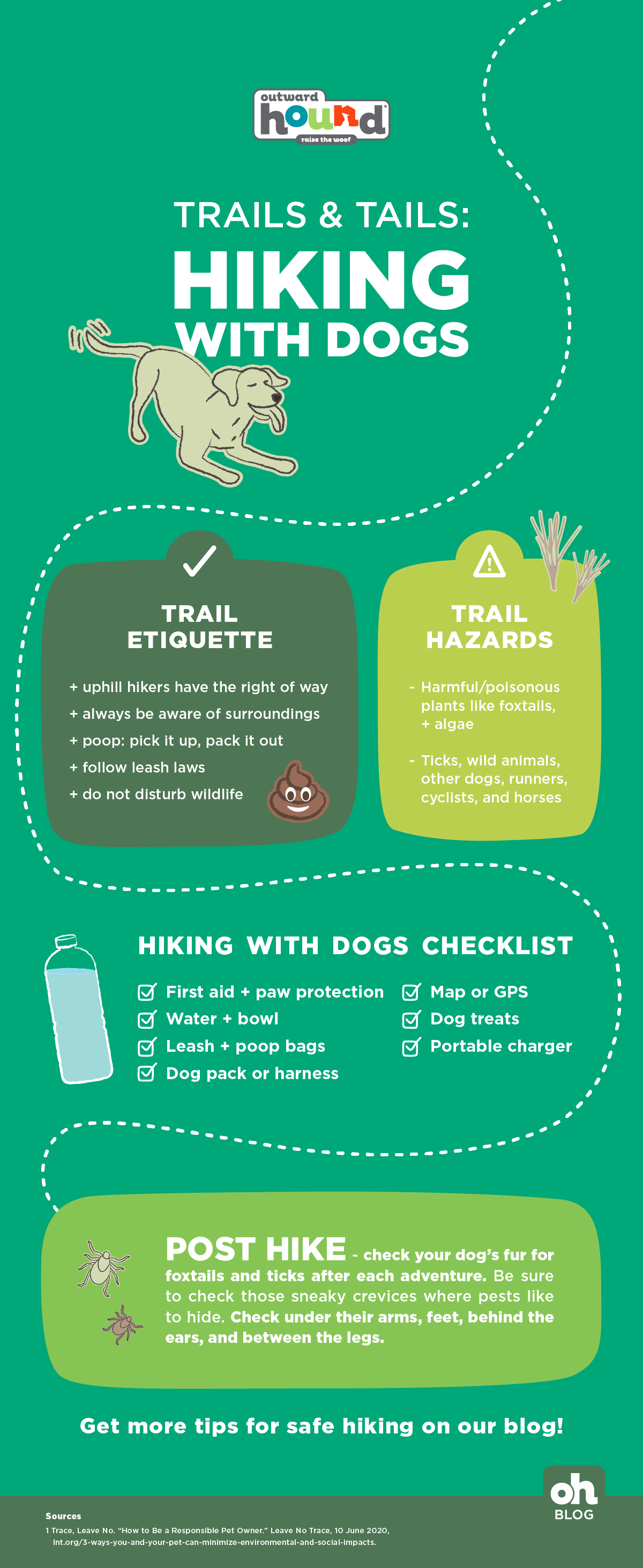 Top Natural Dog Paw Wax Picks - Long Haul Trekkers